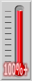3010 percent of goal achieved.
